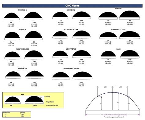 martin neck shapes chart